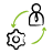 Shopify Development